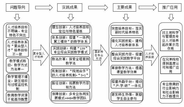 研究项目实践过程（实践项目研究的基本思路）-图3