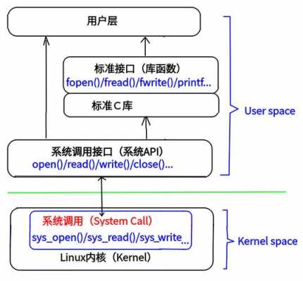 调用过程c（调用过程异常什么意思）-图3