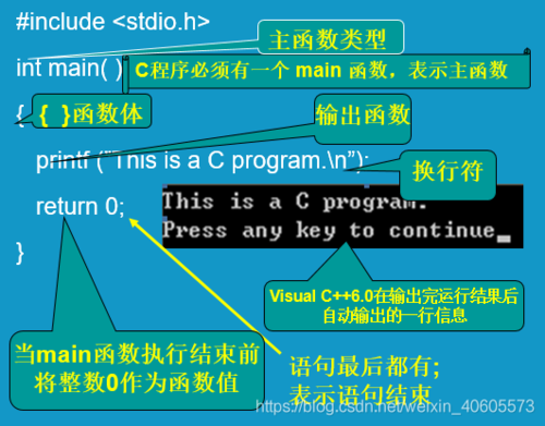 c是面向过程的（c语言属于面向过程的语言）-图3