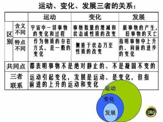 事物运动的过程（事物运动的过程是怎样的）-图2