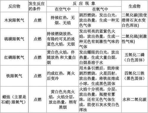 燃烧过程存在哪些物理过程（燃烧过程的实质）-图2