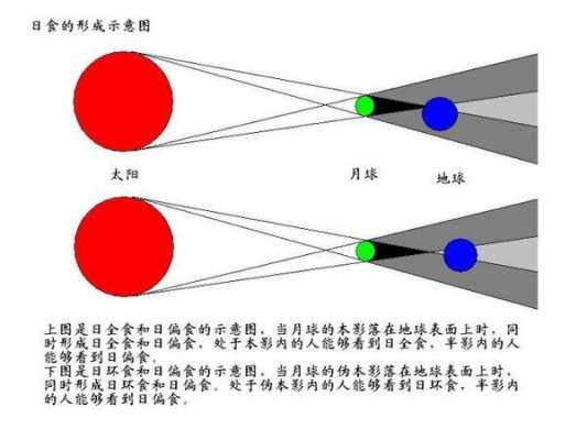 日环食形成的过程（日环食成因图）-图3