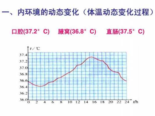 体温变化过程（体温变化过程图片）-图2