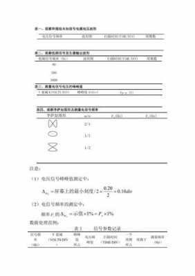 示波器实验过程记录（示波器实验结果及讨论）-图1