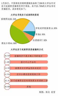 关于环境设计实习过程的信息-图1