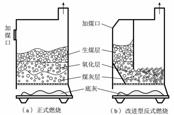 煤燃烧过程图（煤燃烧过程图解）-图1