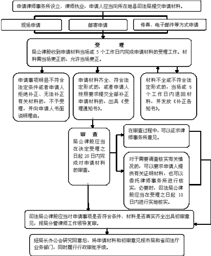 司法证申请过程（司法证申请过程图片）-图2