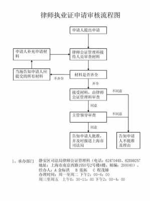 司法证申请过程（司法证申请过程图片）-图1