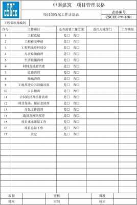 活动项目收尾过程（活动收尾工作有哪些）-图1