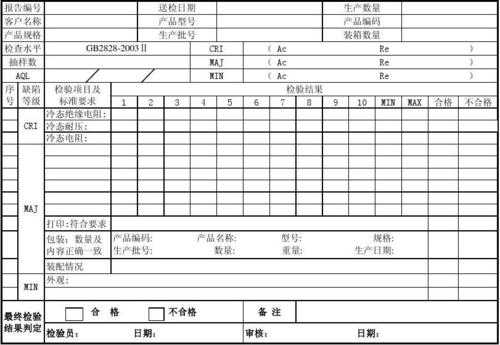 质量检验的过程（质量检验过程中re表示什么意思）-图3