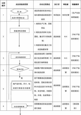 质量检验的过程（质量检验过程中re表示什么意思）-图1