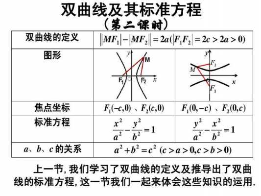 双曲线的方程的推导过程（双曲线方程怎么推导）-图3