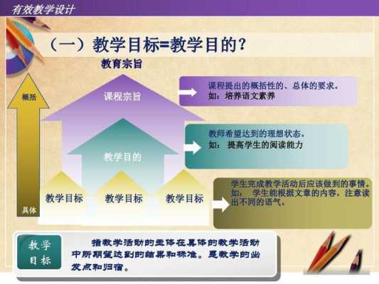 简述教学目标的过程（简述教学目标的过程包括）-图3