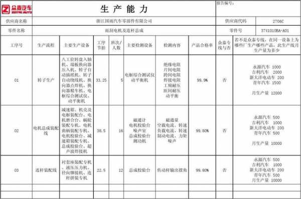 过程能力表单（过程能力数据汇总表）-图3