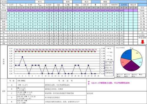 过程能力表单（过程能力数据汇总表）-图1