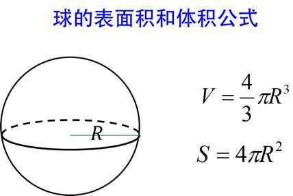 球的面积推导过程（球的面积怎么推出来的）-图2