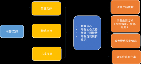 支持过程包括（支持过程包括我）-图3