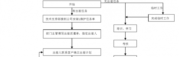 支持过程包括（支持过程包括我）-图1