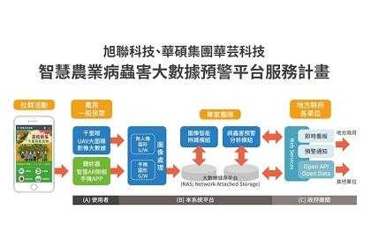 产品上线过程报导（产品上线过程报导怎么写）-图3