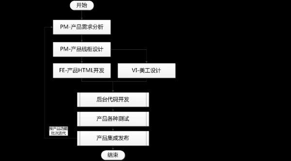 简单的设计过程（简单的设计过程包括）-图3