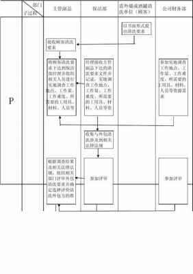 外包过程监控情况（外包过程控制要求）-图2