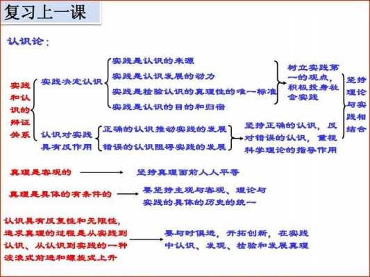 过程论的利弊（过程论思想）-图1