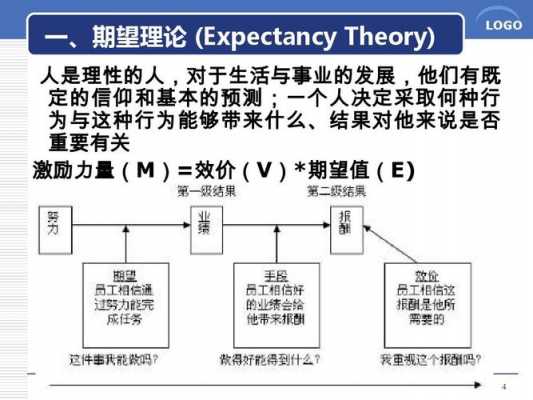 过程论的利弊（过程论思想）-图2