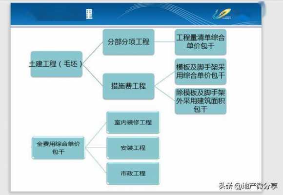 过程造价专业（工程造价全过程方向）-图3