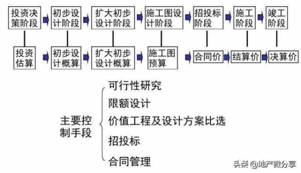 过程造价专业（工程造价全过程方向）-图2