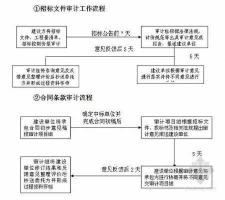 项目审计方案编制过程（项目审计方案编制过程包括）-图2