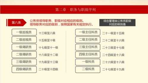 职级并行过程提实职（实行职级并行的目的）-图3