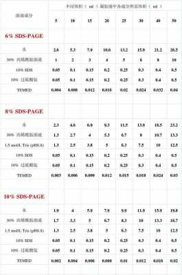 0.016化成分过程（016化成分数）-图1