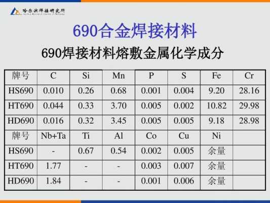 0.016化成分过程（016化成分数）-图2