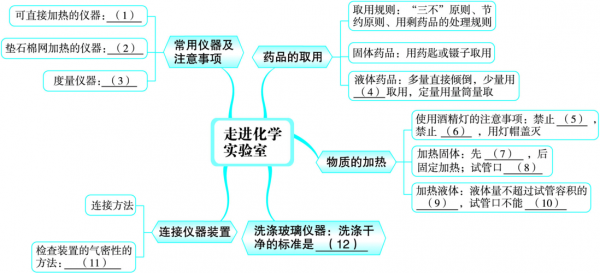 实验过程怎么写文科（实验过程及内容）-图3