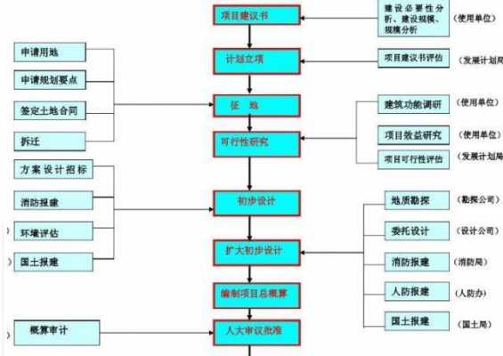 建筑施工过程分析依据（建筑施工过程分析依据是什么）-图3