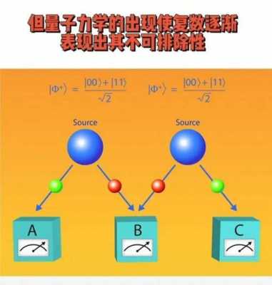 虚过程（虚过程量子力学）-图1