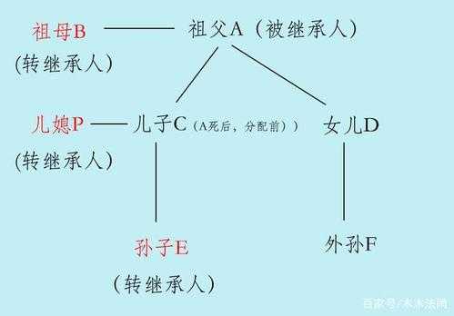 继代过程（什么是代继承）-图2