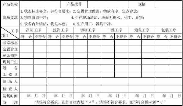 清场过程用到哪些溶剂（清场内容有哪些）-图1