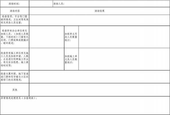 清场过程用到哪些溶剂（清场内容有哪些）-图2