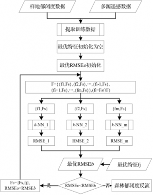 MLKNN算法过程（knn算法matlab代码）-图1