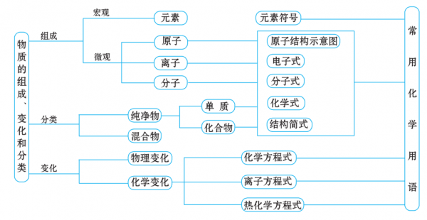 化学物质过程图解（化学物质结构图）-图1