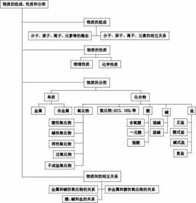 化学物质过程图解（化学物质结构图）-图3