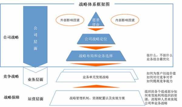 企业战略管理过程模型（企业战略管理过程模型分析）-图1