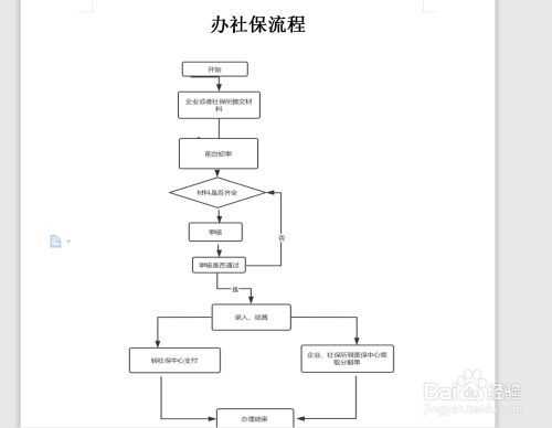 处理社保过程（社保处理流程）-图1