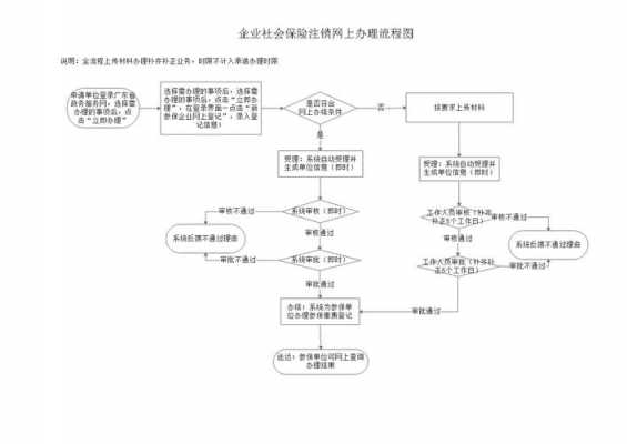 处理社保过程（社保处理流程）-图3