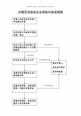 处理社保过程（社保处理流程）-图2