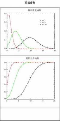 非均匀泊松过程（泊松过程 均匀分布）-图2