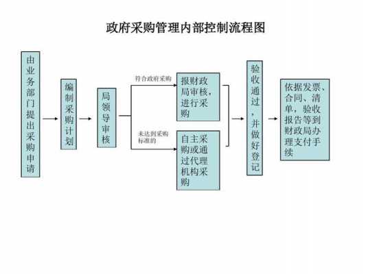 采购过程前的控制（采购过程的控制有哪些方面）-图1