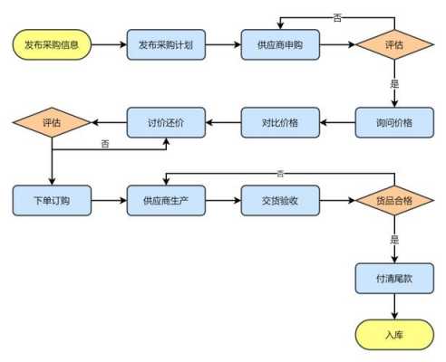 采购过程前的控制（采购过程的控制有哪些方面）-图3