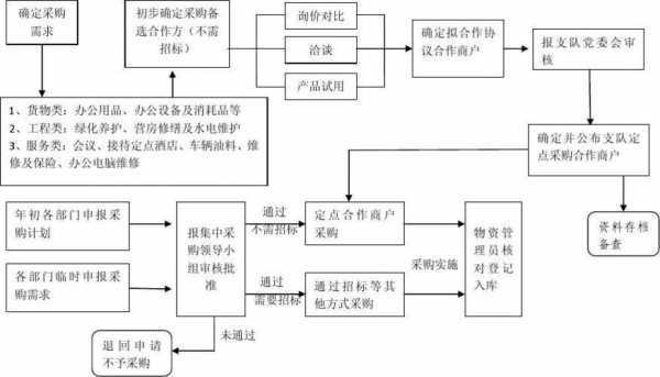 采购过程前的控制（采购过程的控制有哪些方面）-图2